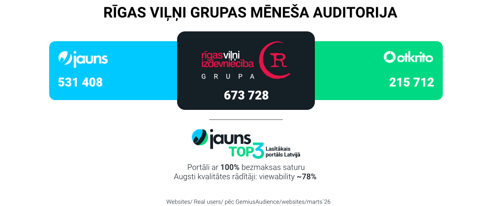 auditorija